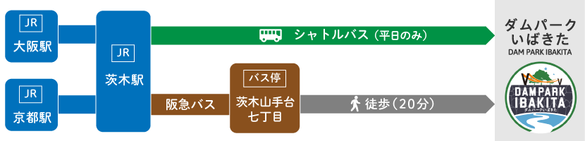 JRからの乗り換え案内